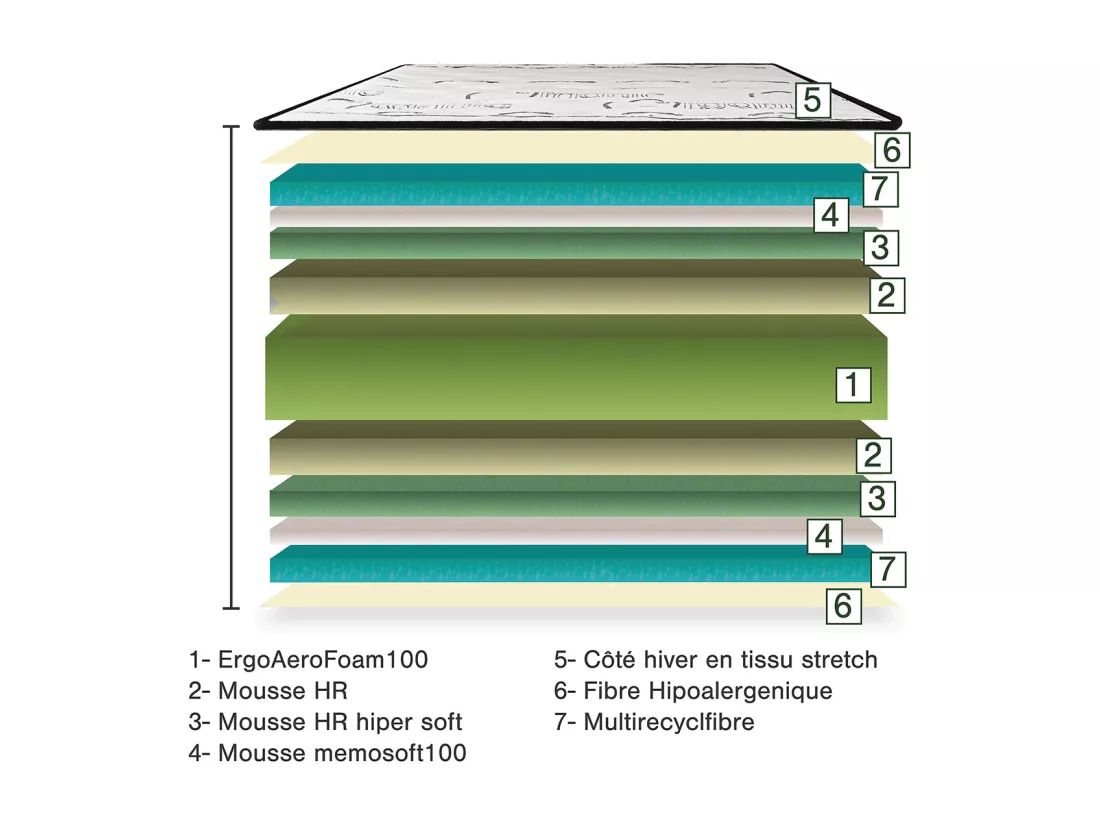 Matelas réversible NELIA 90x190 cm, mousse haute densité, indépendance du couchage, avec face été/hiver, épaisseur 24 cm