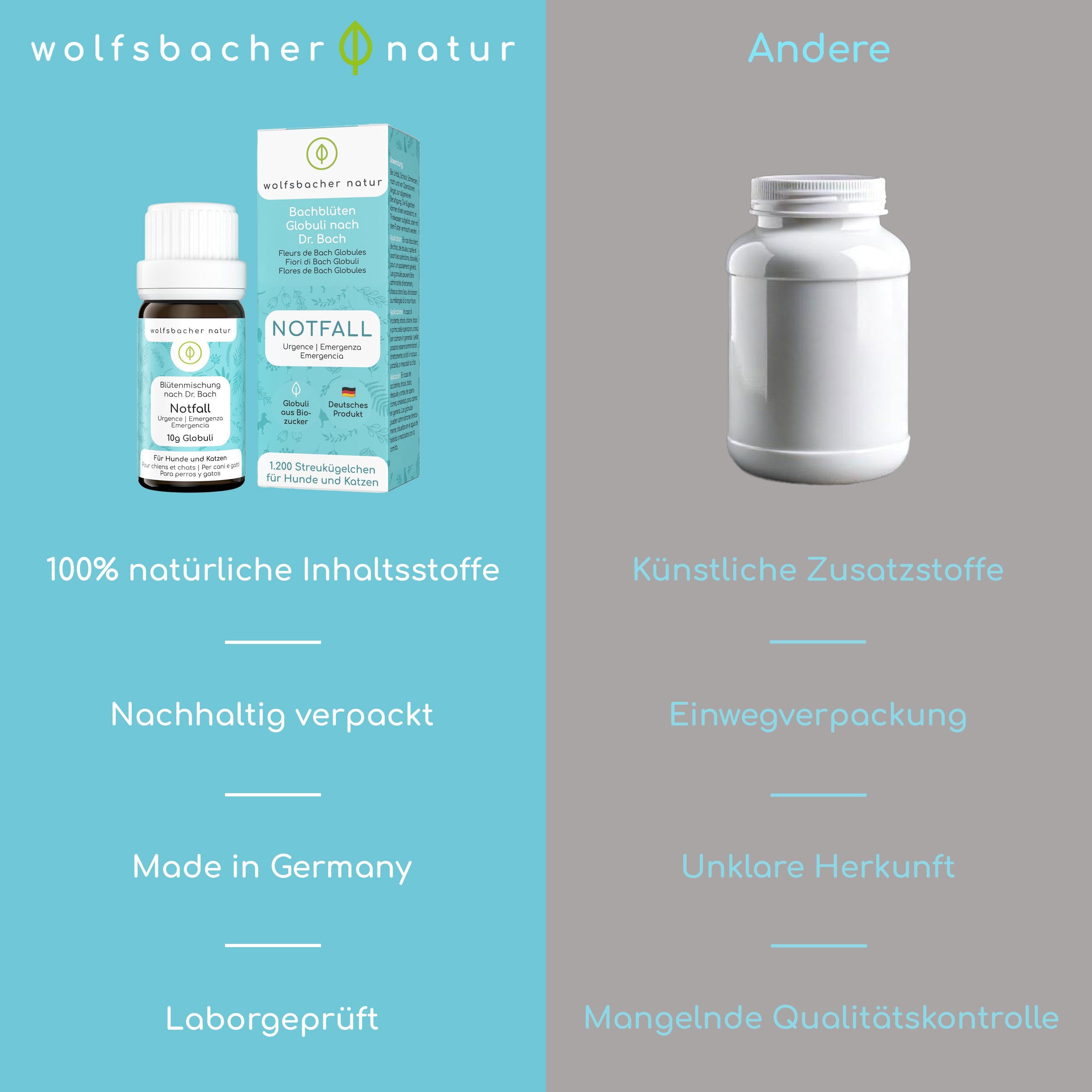 Wolfsbacher Natur Bachblüten Notfall