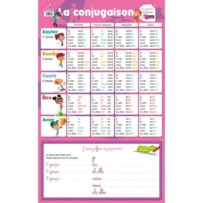 Poster Ardoise la conjugaison