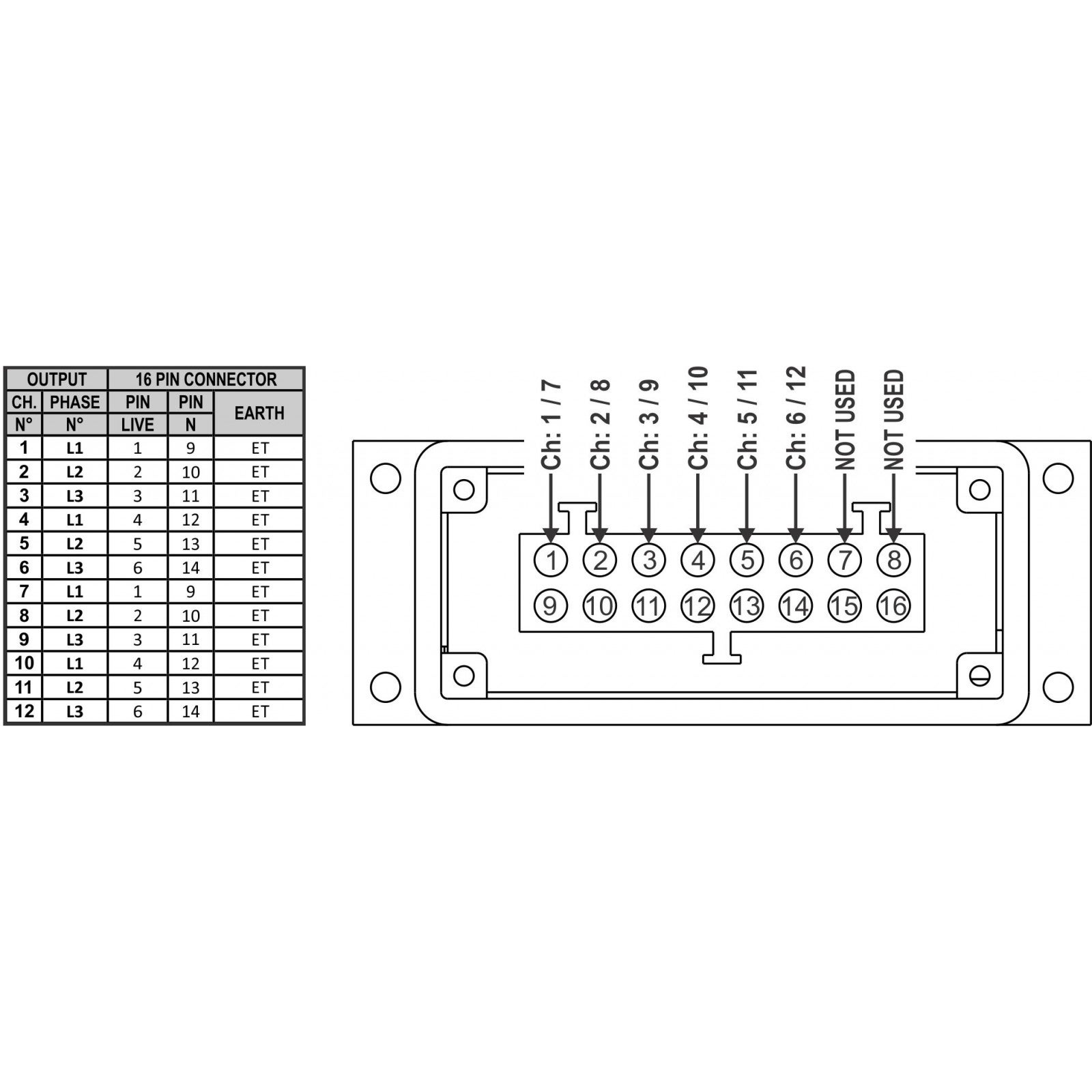 Briteq PD-63SH/FRA/BEL 3-fasen stroomverdeler