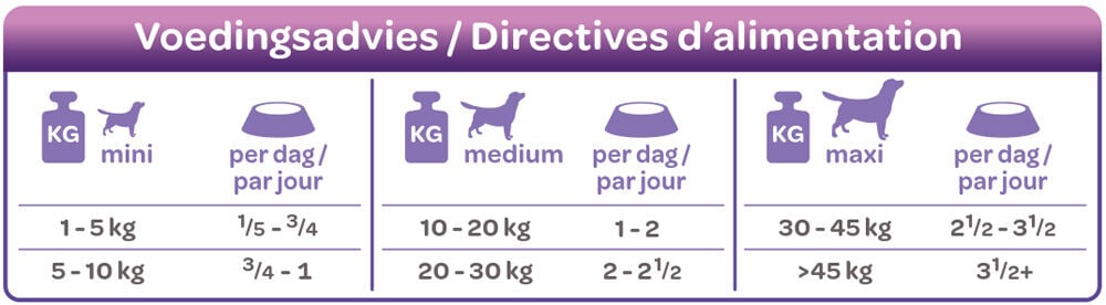 Smölke Vers Gestoomd - Hondenvoer - 395 Gram - eend