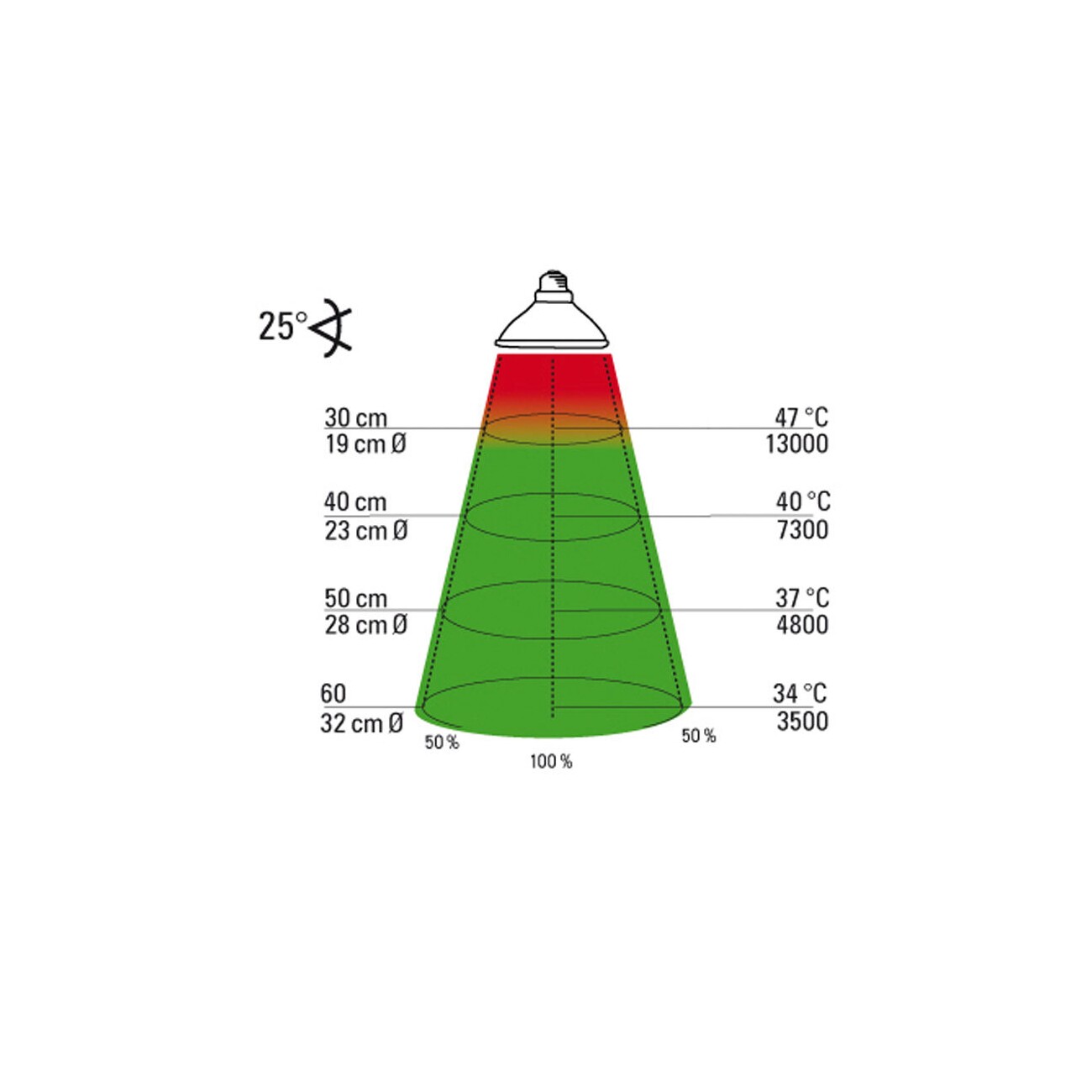Lucky Reptile Halogen Sun 50 W