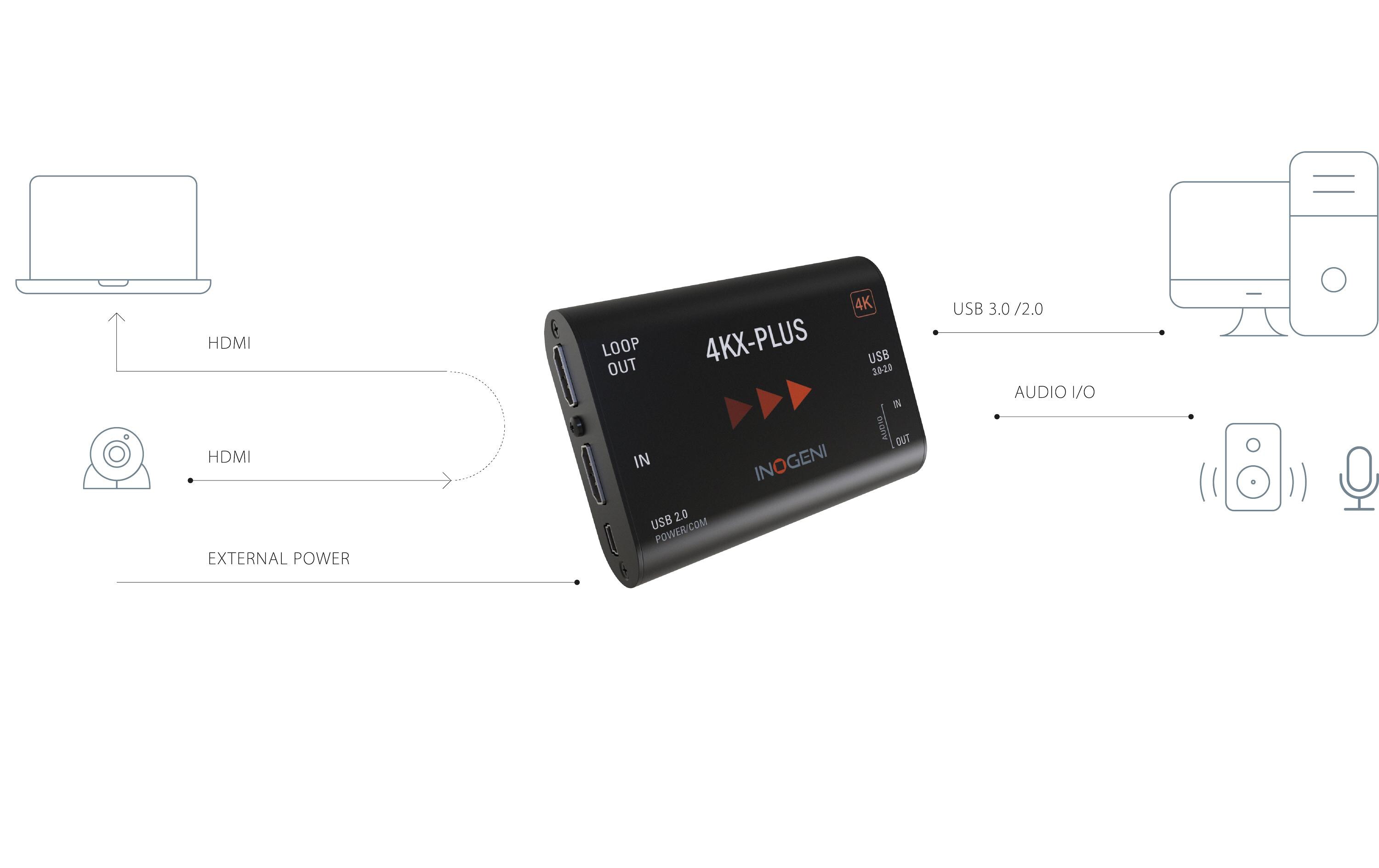 Konverter 4KX-Plus HDMI – USB 3.0<br>HDMI auf USB 3.0 Konverter mit HDMI-Loop-Ausgang für BYOM-Anwendungen – Cisco Webex-kompatibel
