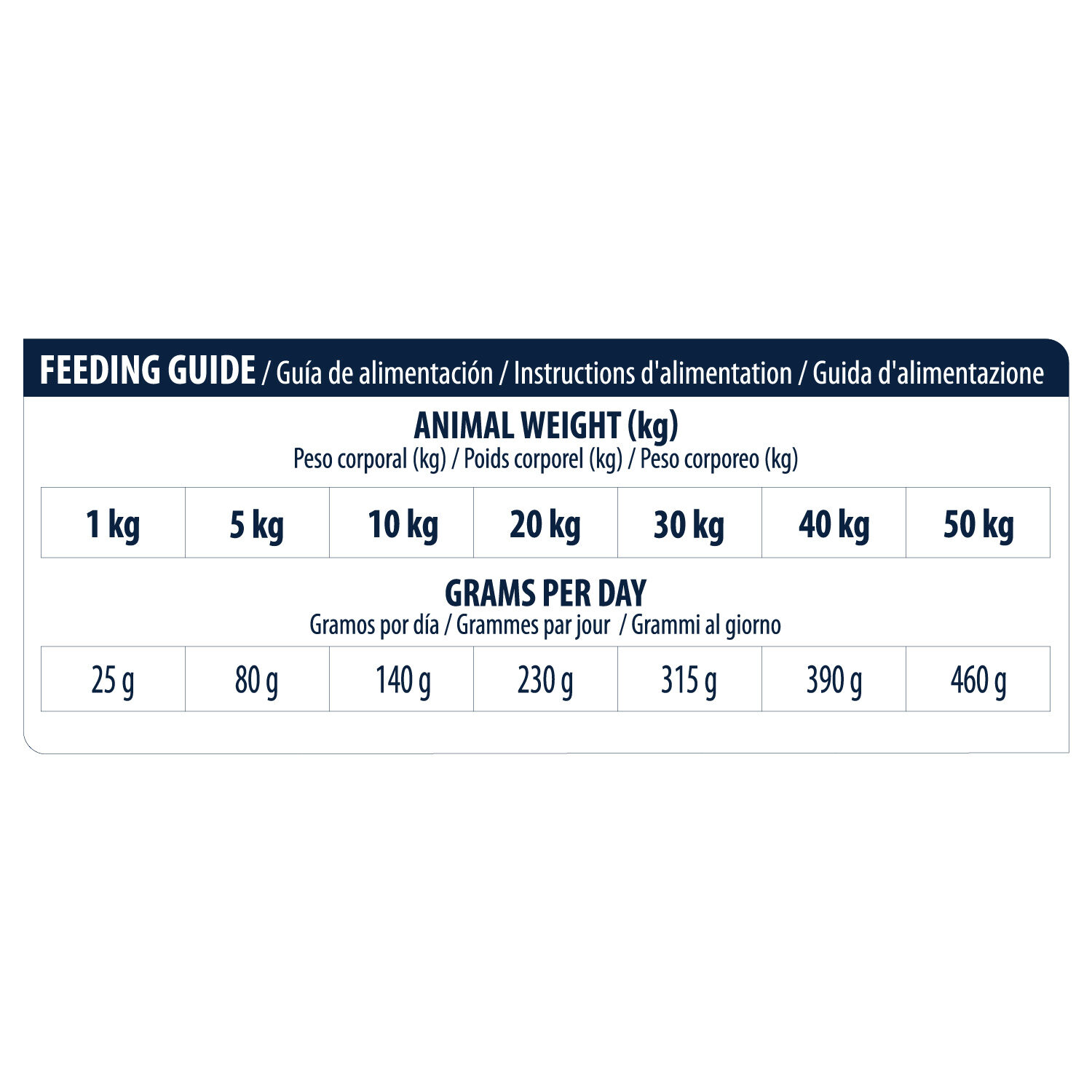 Affinity Advance Veterinary Diets Urinary Hond