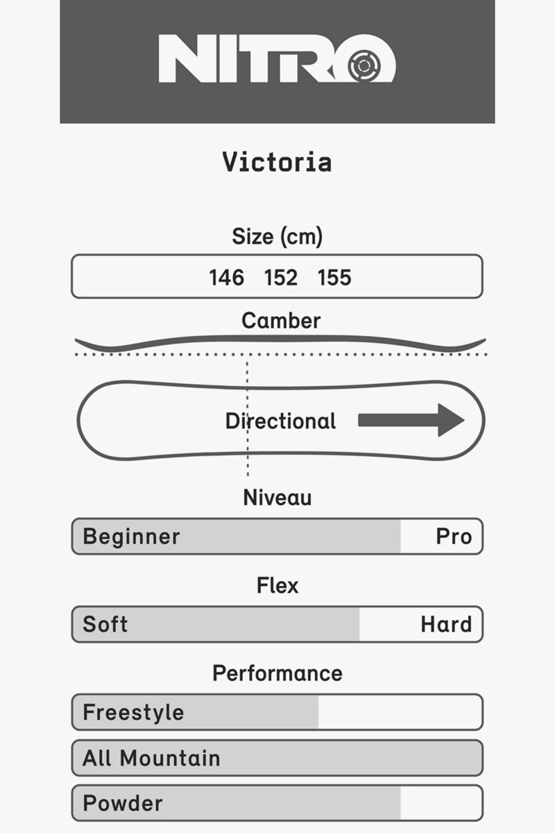 Nitro Victoria Damen Snowboard 2324