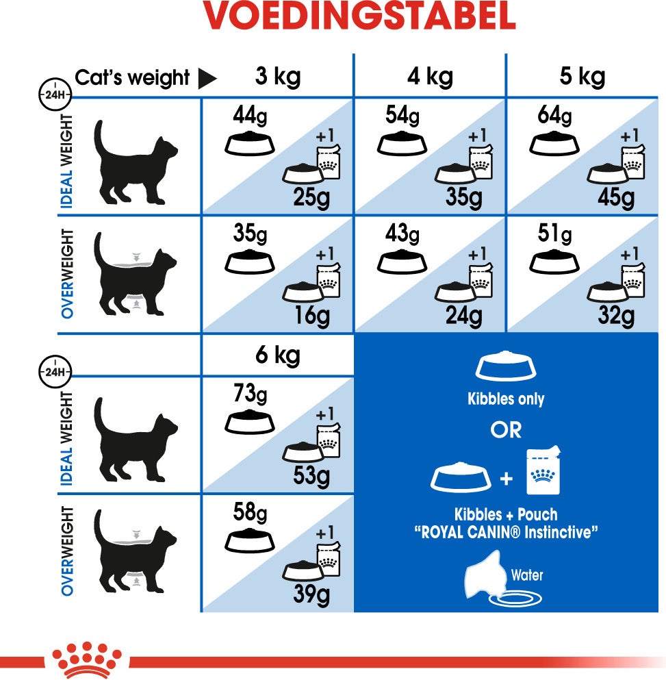 Royal Canin kattenvoer Indoor Long Hair 10 kg