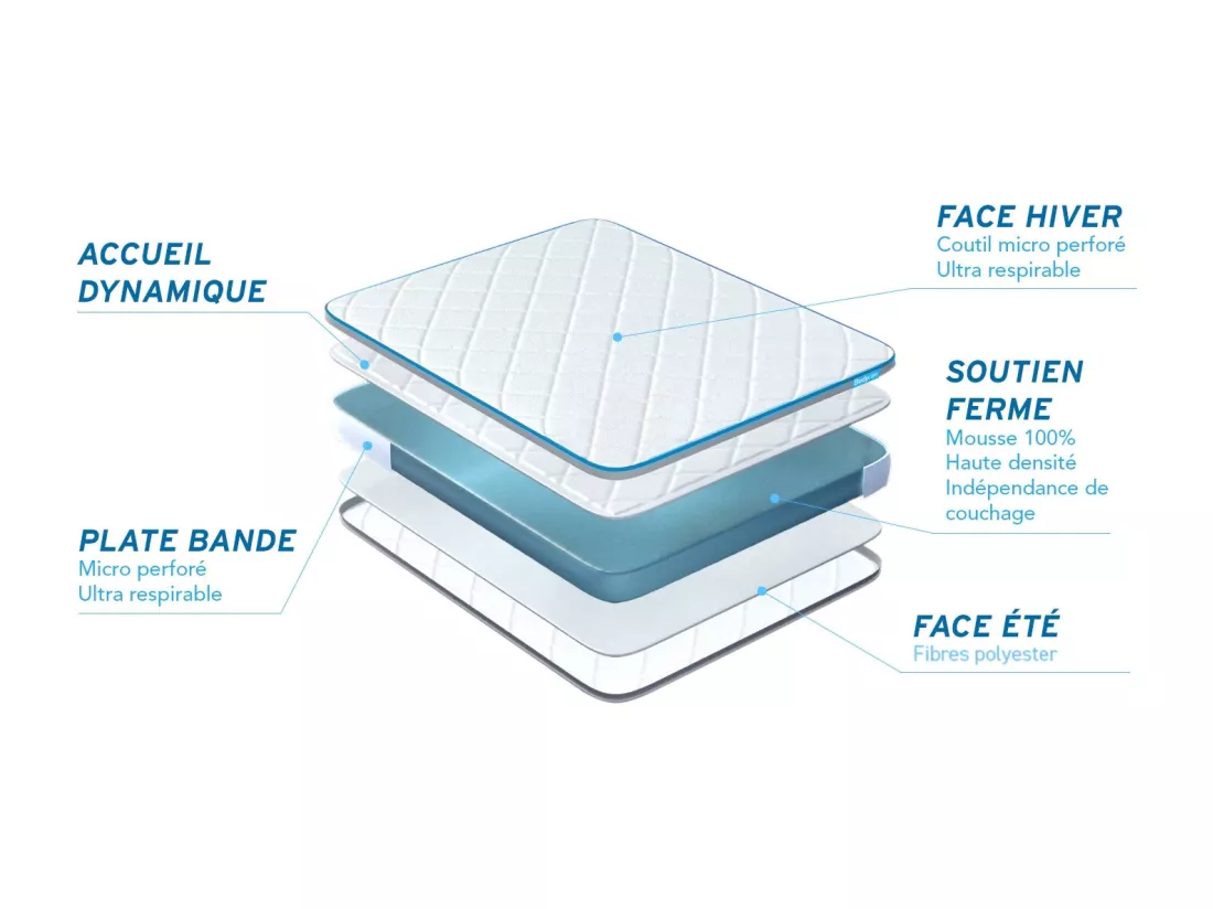 Matelas BODYONE 90×200