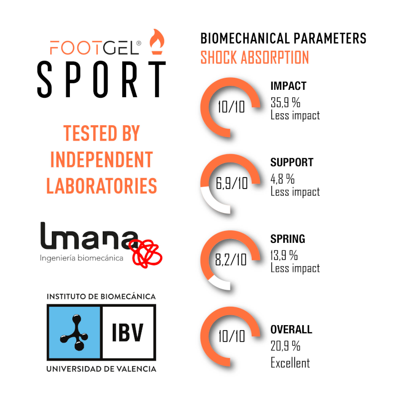 Footgel MultiSport inlegzolen