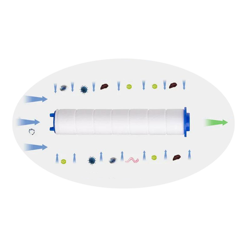 Ersatz Wasser Filter für Propeller Hochdruck Duschkopf Brause - Weiss / Blau