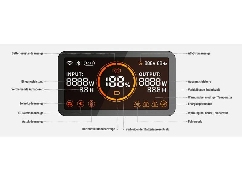 Jackery Power Station Explorer 1000 Pro 1002 Wh Mobiler Stromspeicher und Solar Generator mit 230 V Schuko Steckdosen