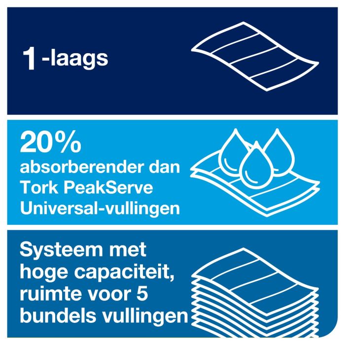 Handdoek Tork 100589 PeakServe Continue 1-laags Wit H5 Advanced (100589)