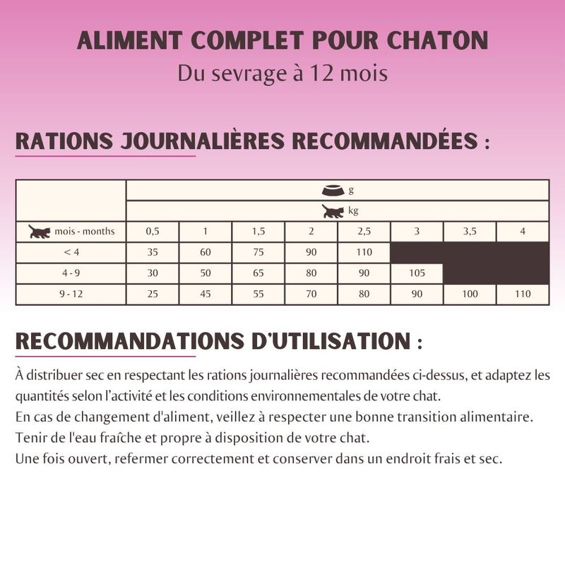 Nutrivet TAO Kitten poulet pour chaton