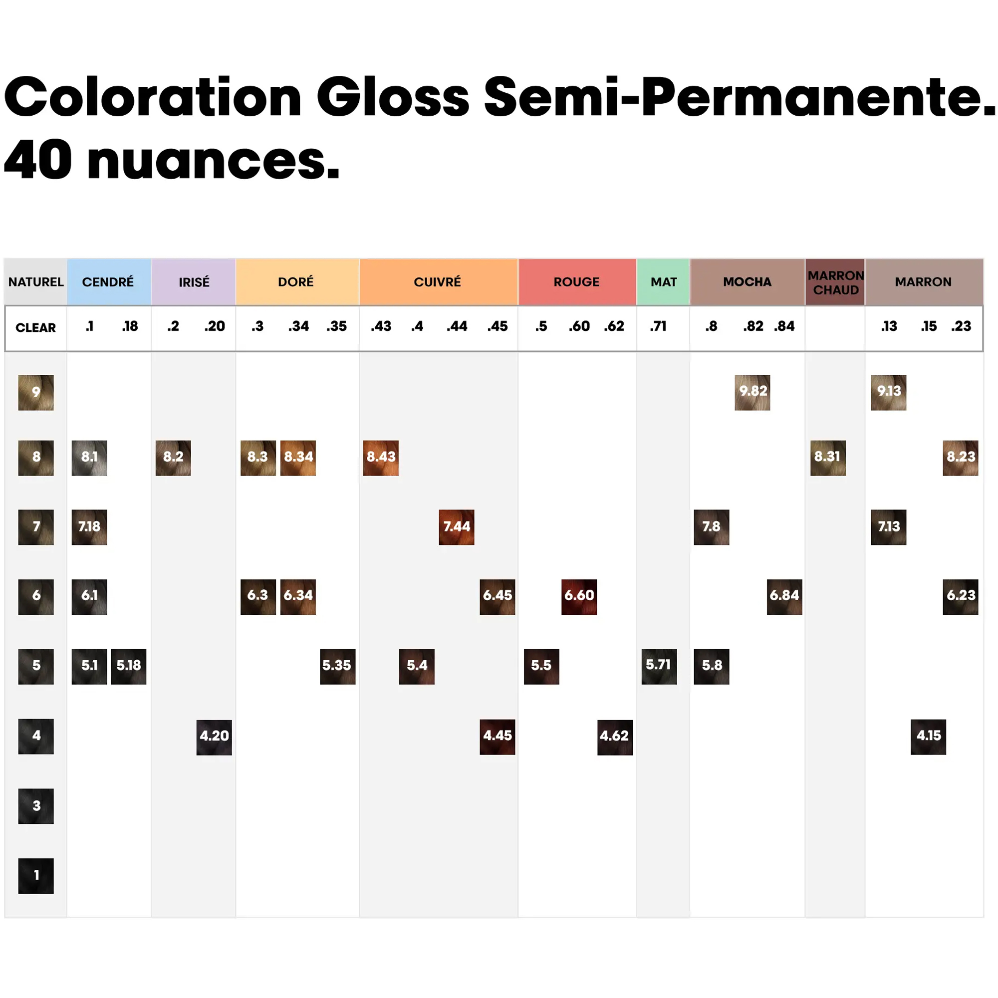Tube Coloration Dia Color L'Oral Professionnel 60 ML