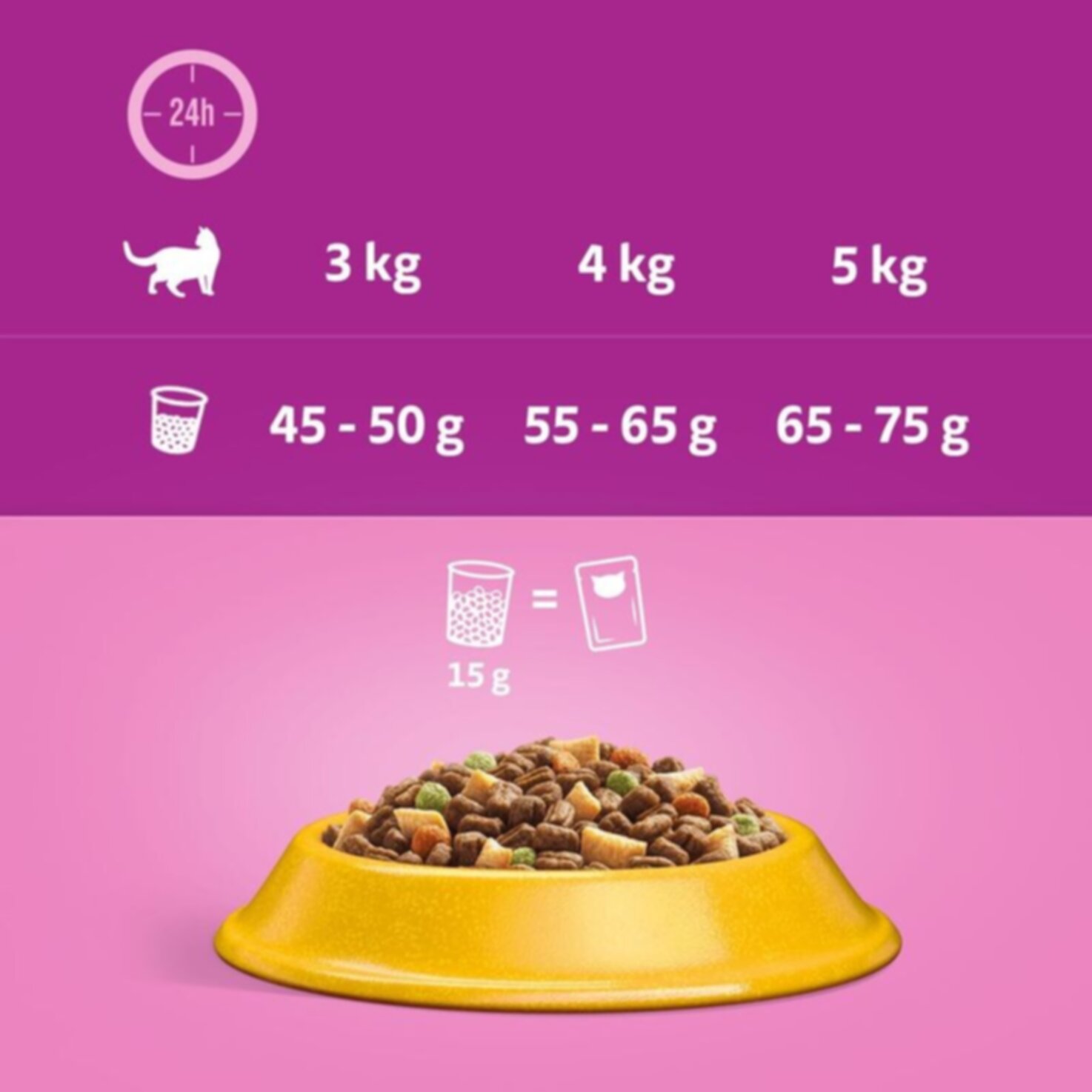 Whiskas 1+ Huhn 1.9kg