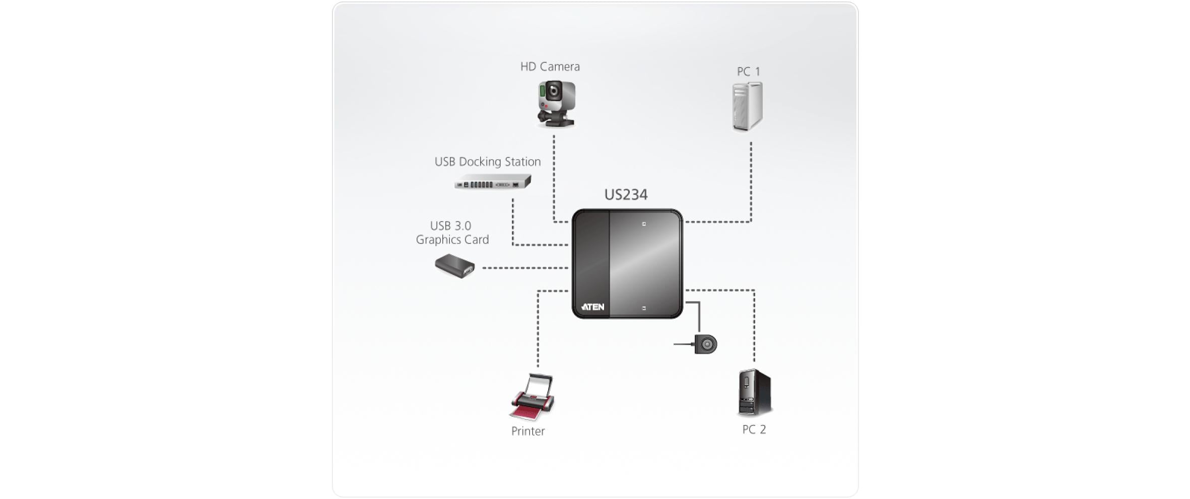 USB-Switch US2342-Port USB-Peripherie-Freigabegerät