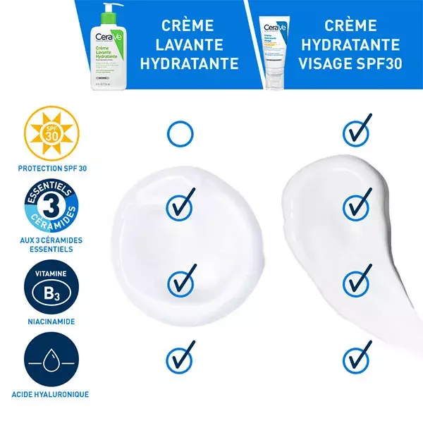 Rotina Facial CeraVe para Pele Seca: Creme de Limpeza Hidratante 236ml e Hidratante Facial FPS 30 52ml