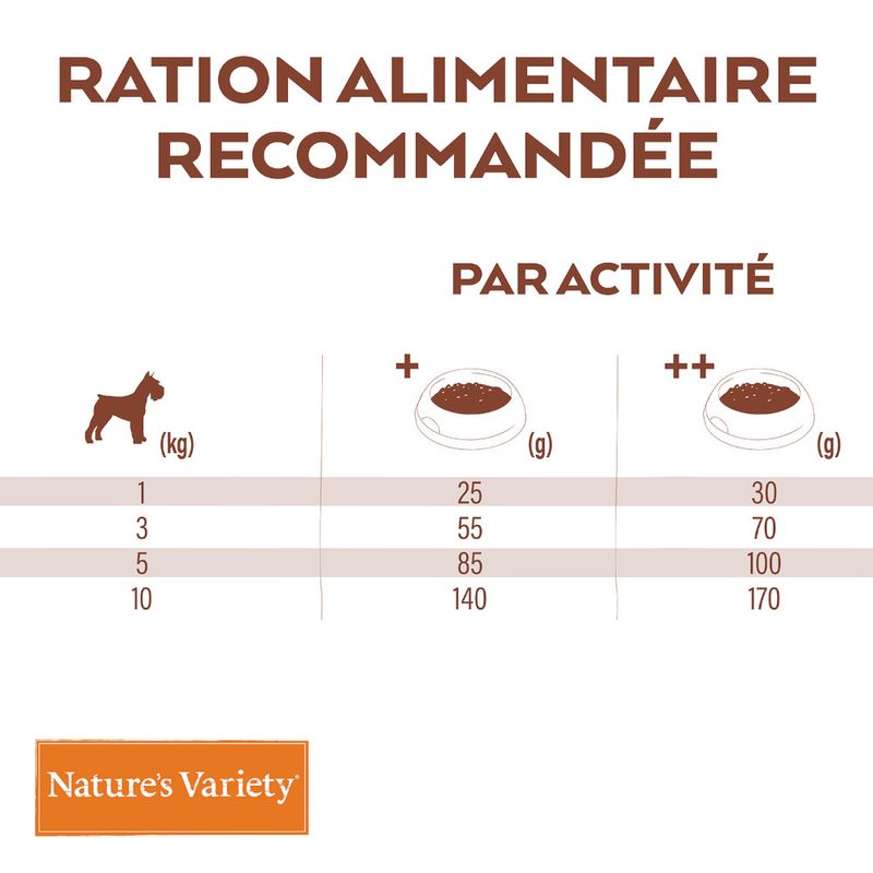 Nature's Variety Selected Mini Adult poulet élevé en plein air