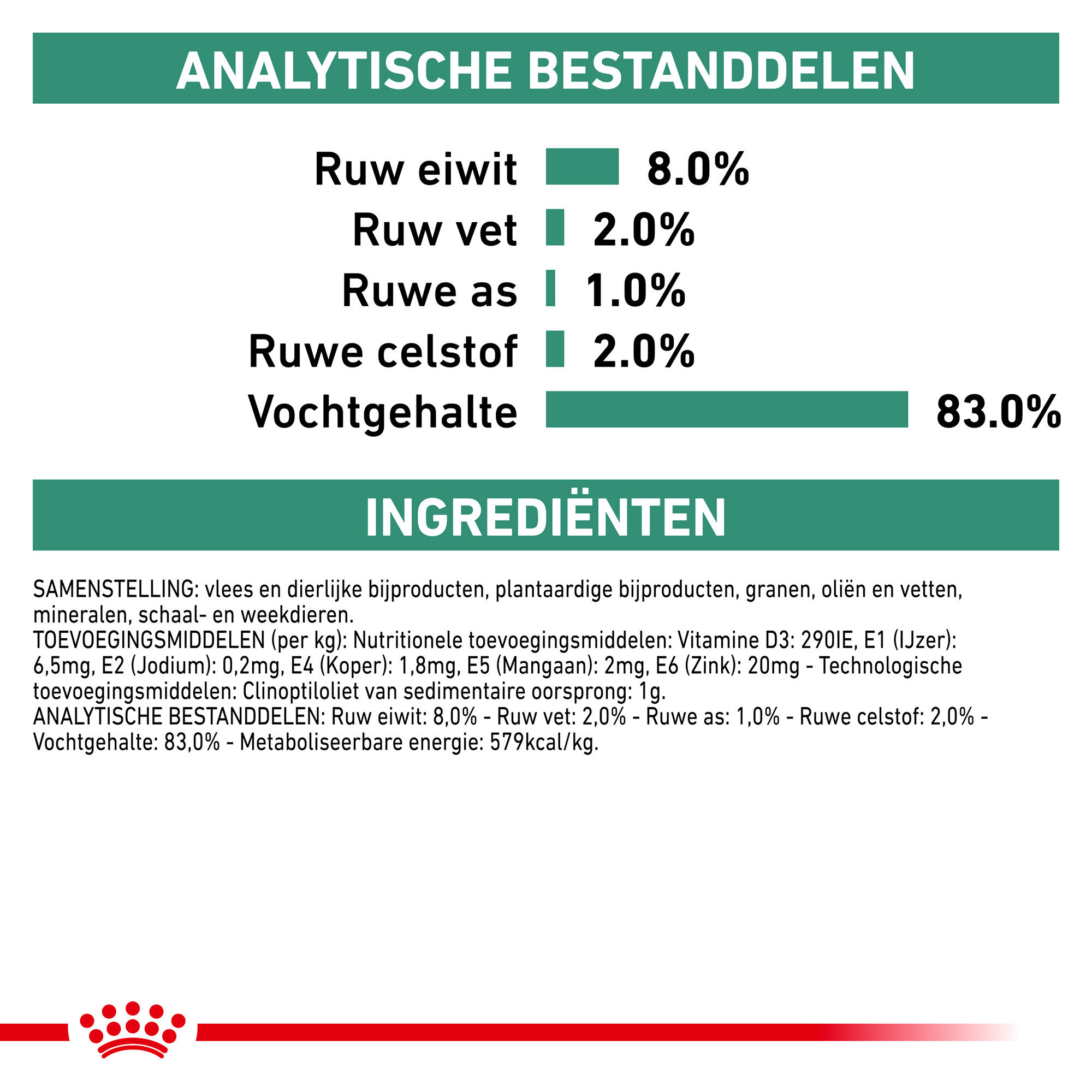 Royal Canin Satiety Hond - Blik
