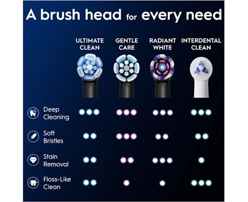 Oral-B iO Ultimate Clean Black 3ct