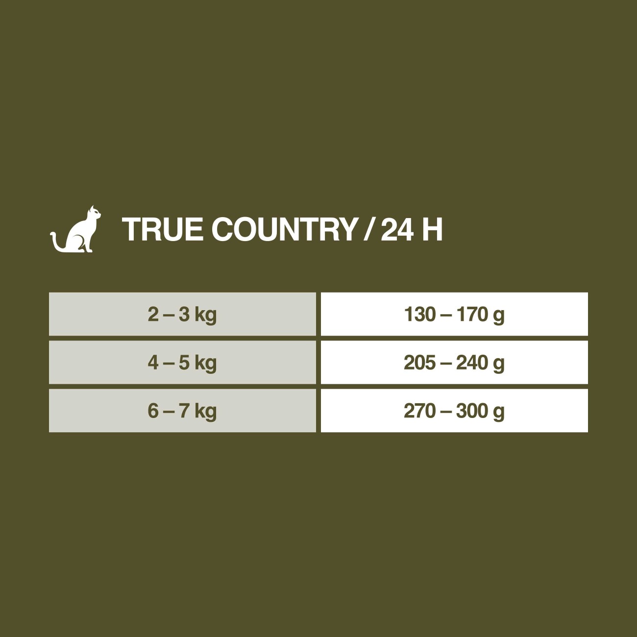 REAL NATURE WILDERNESS Nassfutter Katze, Adult 16x100 g True Country, Huhn und Lachs