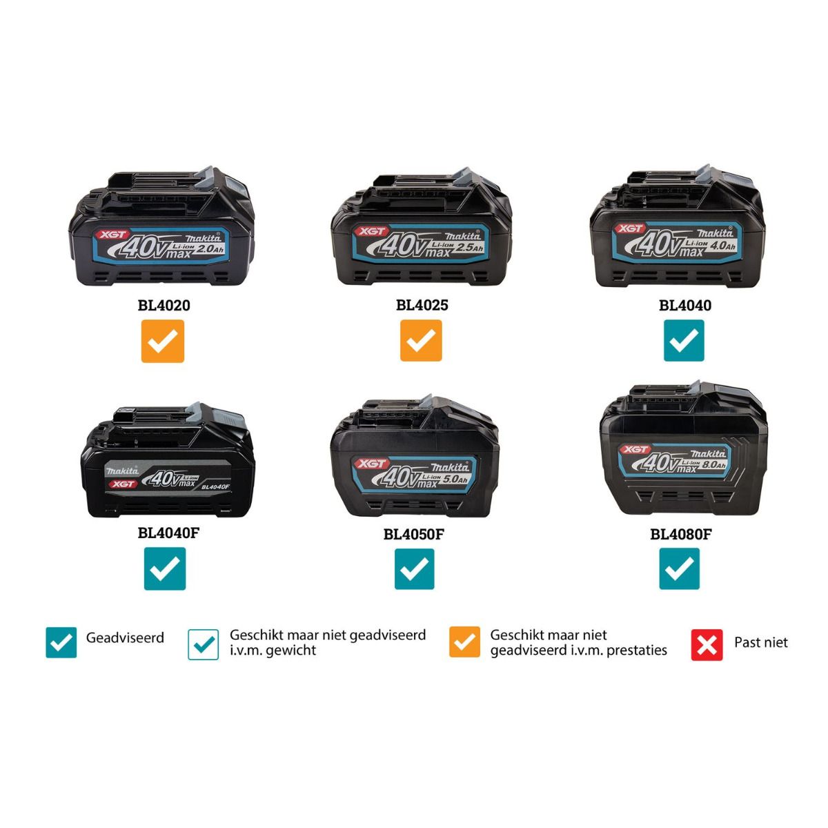 Makita HM001GM205 Accu breekhamer SDS-Max AWS XGT 40V Max 4.0Ah in koffer