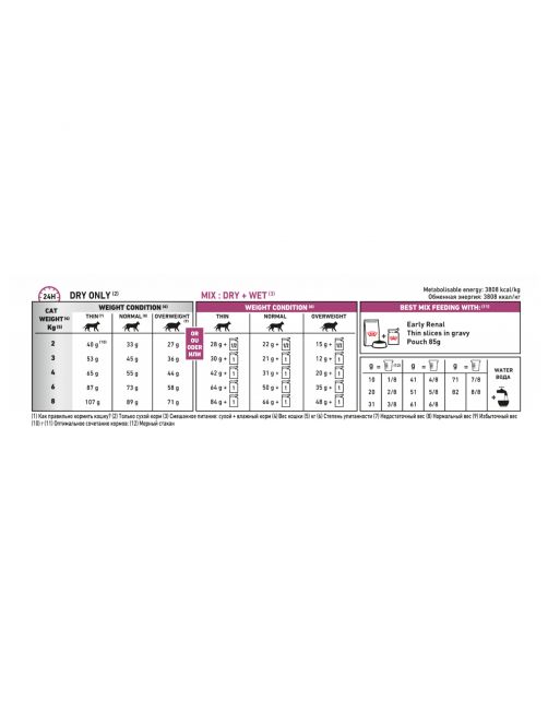 Royal Canin Veterinary Diet Cat Early Renal - Kattenvoer