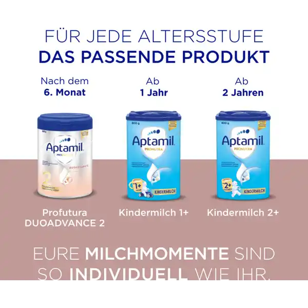 PROFUTURA DUOAdvance PRE Anfangsmilch von Geburt an