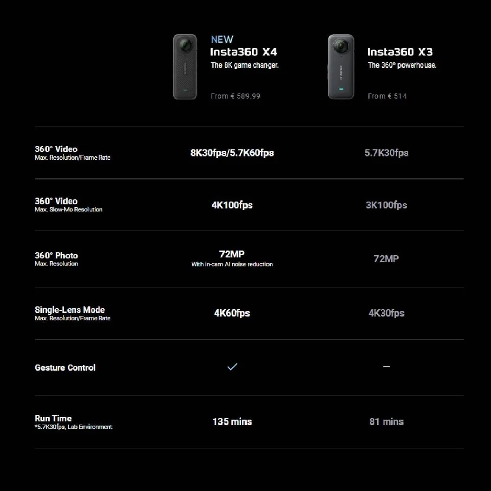 Insta360 X4 - Ekstra batteri & Hurtigopladningshub - Bundle