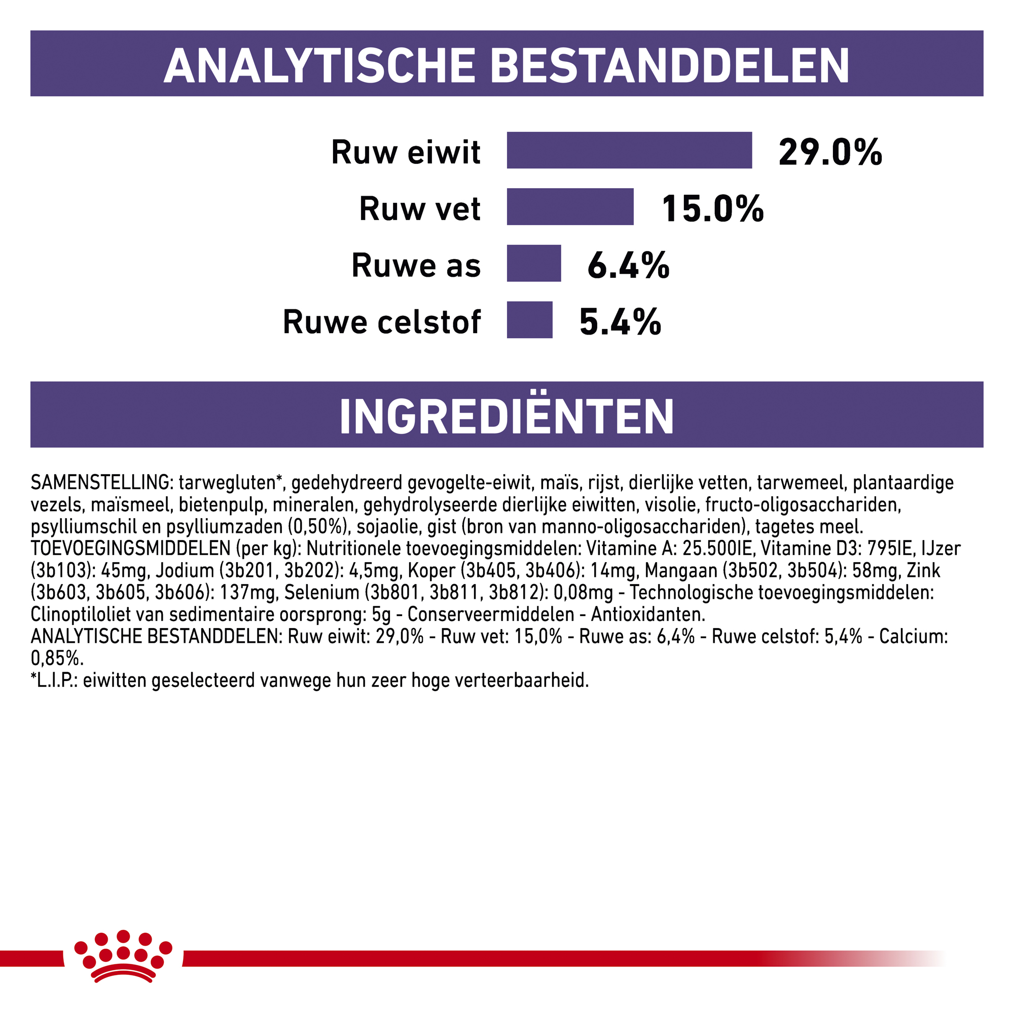 Royal Canin Dental Kat