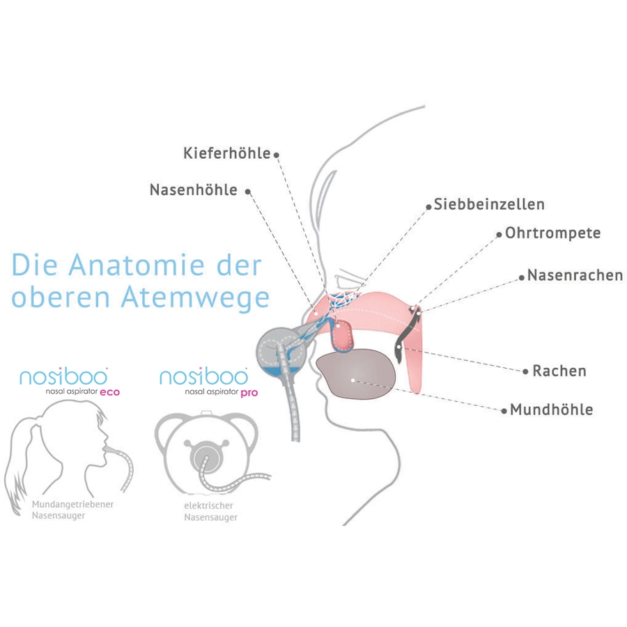 nosiboo® Elektrischer Nasensauger Pro in grün