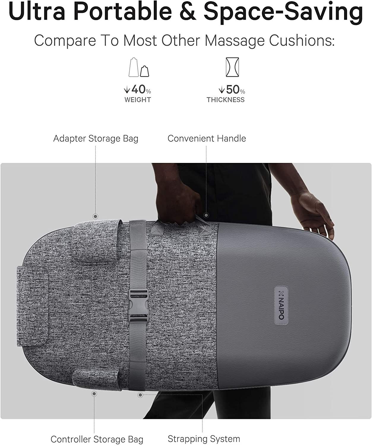 Die NAIPO oCuzen™Massagesitzauflage Rückenmassagegerät, Modernes Design