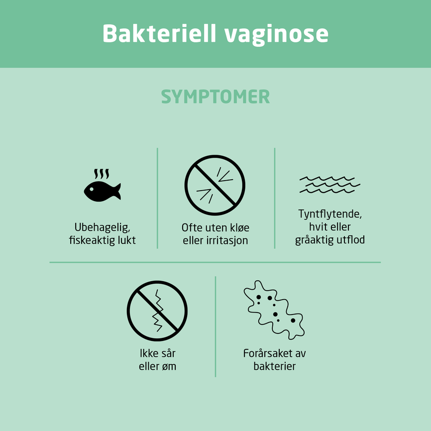 Asan  bakteriell vaginose