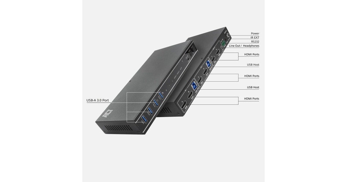 ACT Connectivity2-Poorts Dual HDMI 4K@60Hz KVM switch, USB 3.2 Gen1 (USB 3.0) kvm-switch  (Zwart)