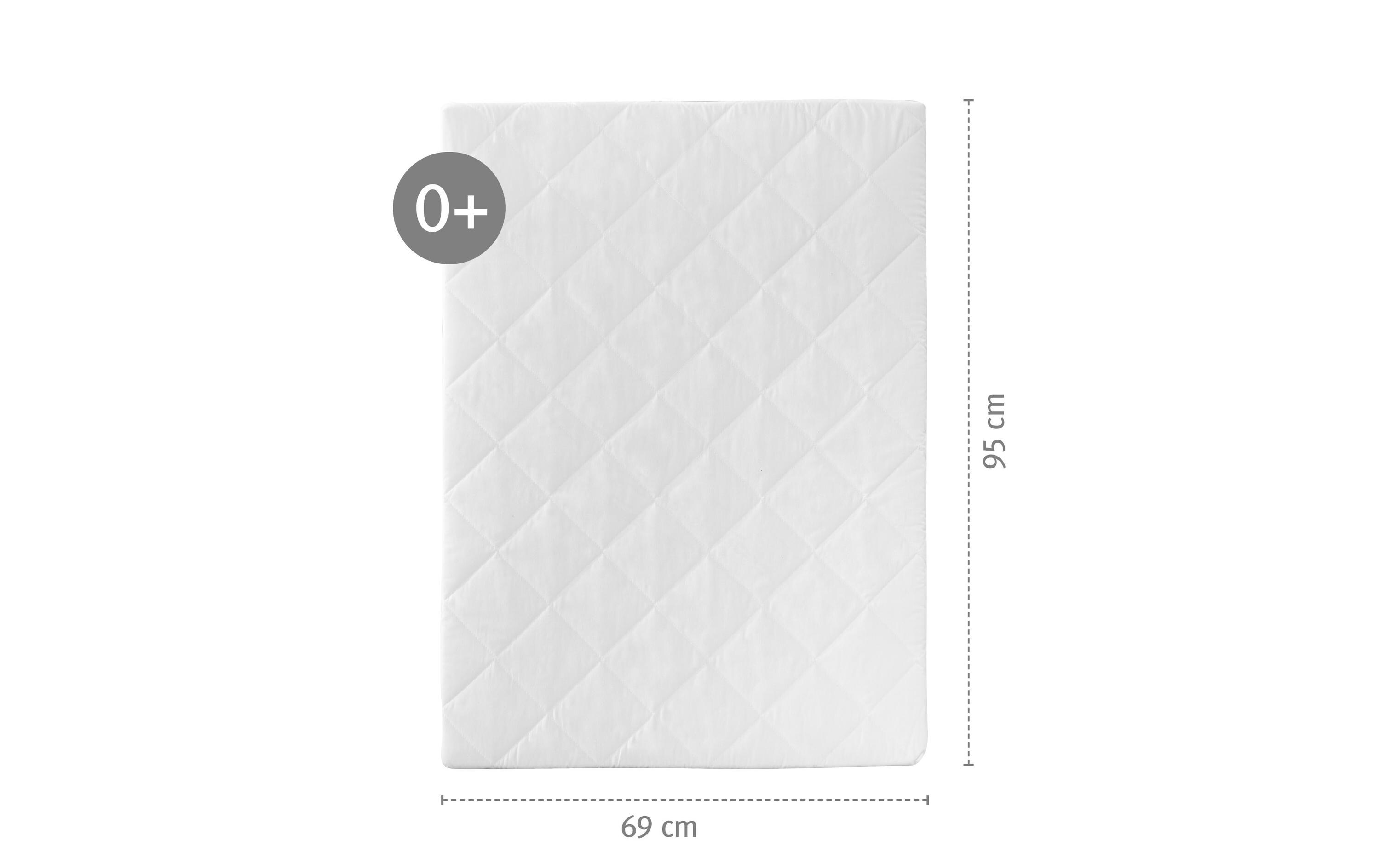 Laufgittermatte rechteckig 75 x 100 cmGesteppte Laufgittermatratze