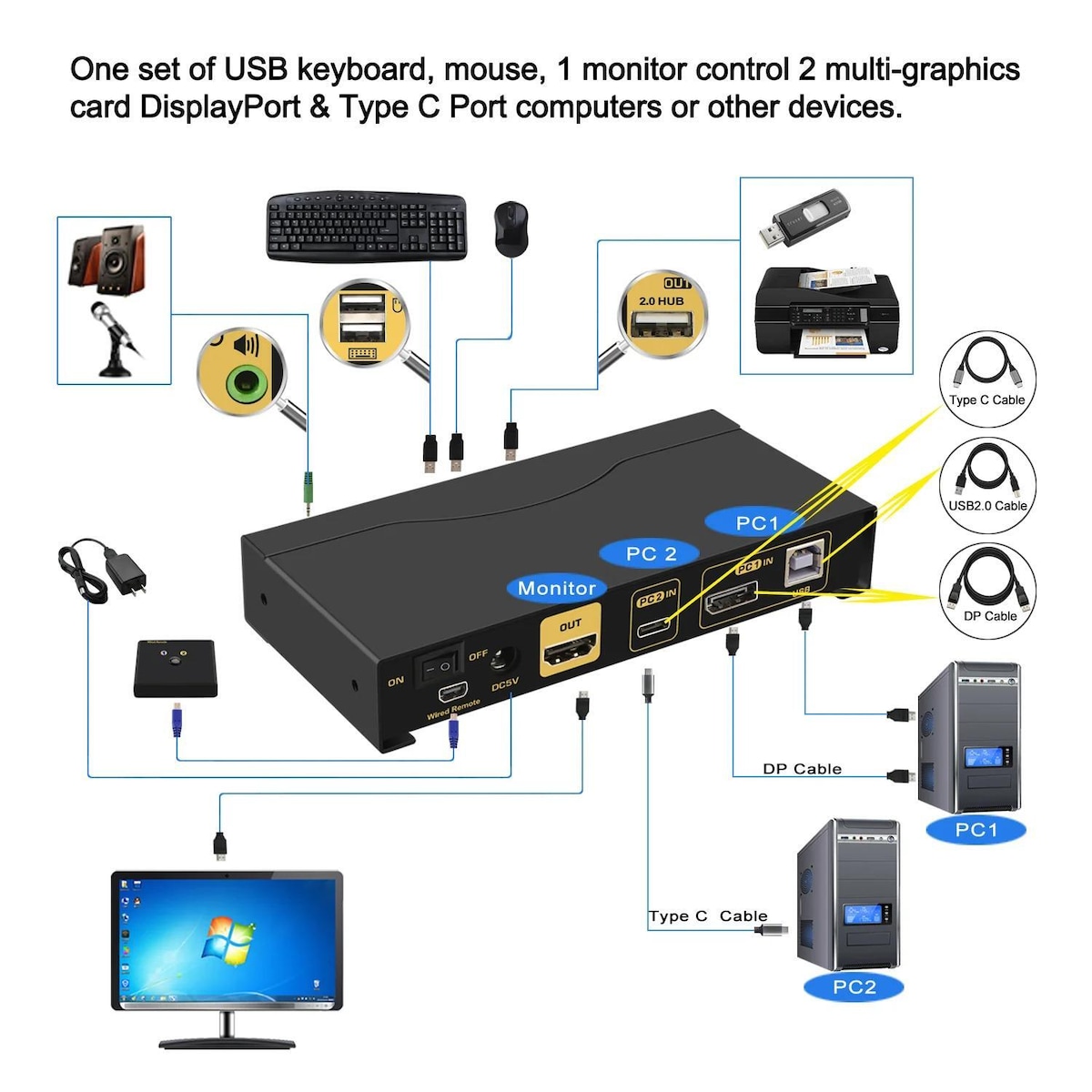 NÖRDIC USB-C + DisplayPort KVM-svitsj 4K 60Hz