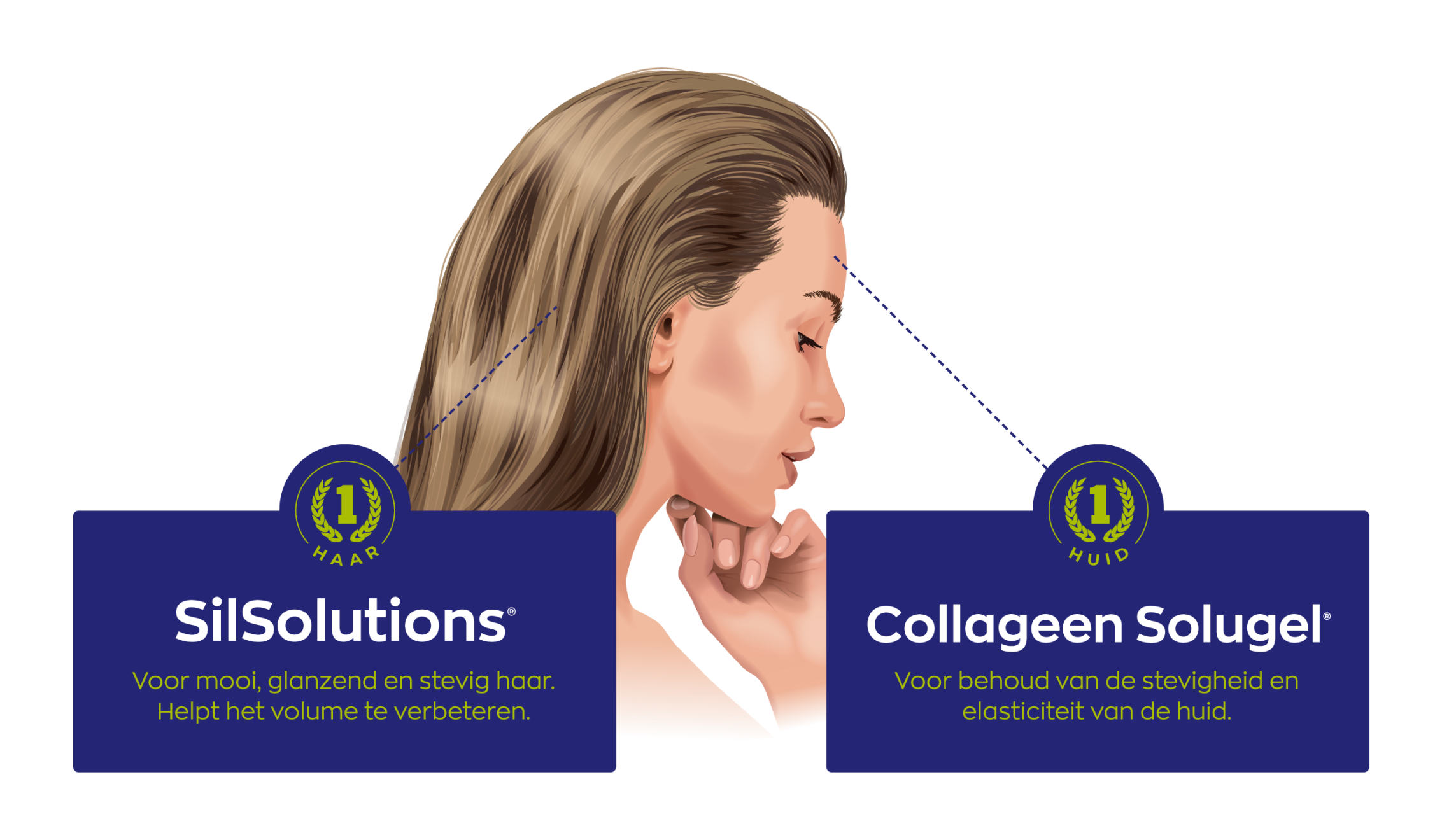 Collageen Solugel® sachets