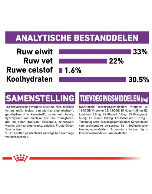 Royal Canin Sensible 33 - Kattenvoer