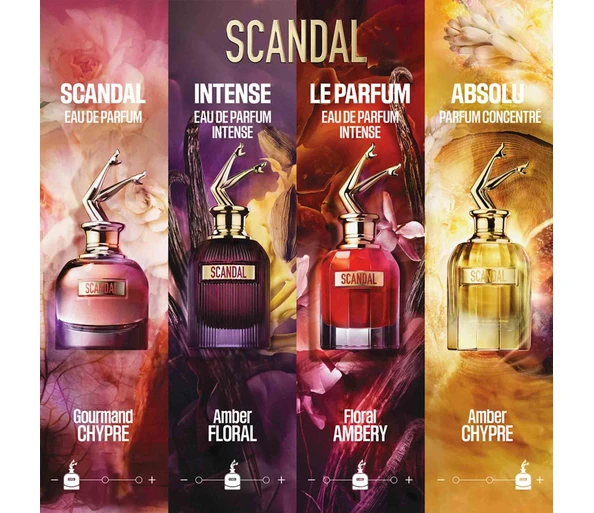 Jean Paul Gaultier Scandal Intense Eau de Parfum