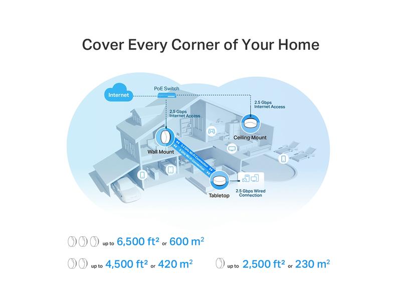 TP-Link Mesh-System Deco X50-PoE Hybrid WiFi-6 mit PoE 3er- AX3000 Whole Home Mesh WiFi 6 System mit PoE