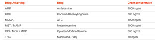 Testjezelf.nu Drugstest Multi B 25ST