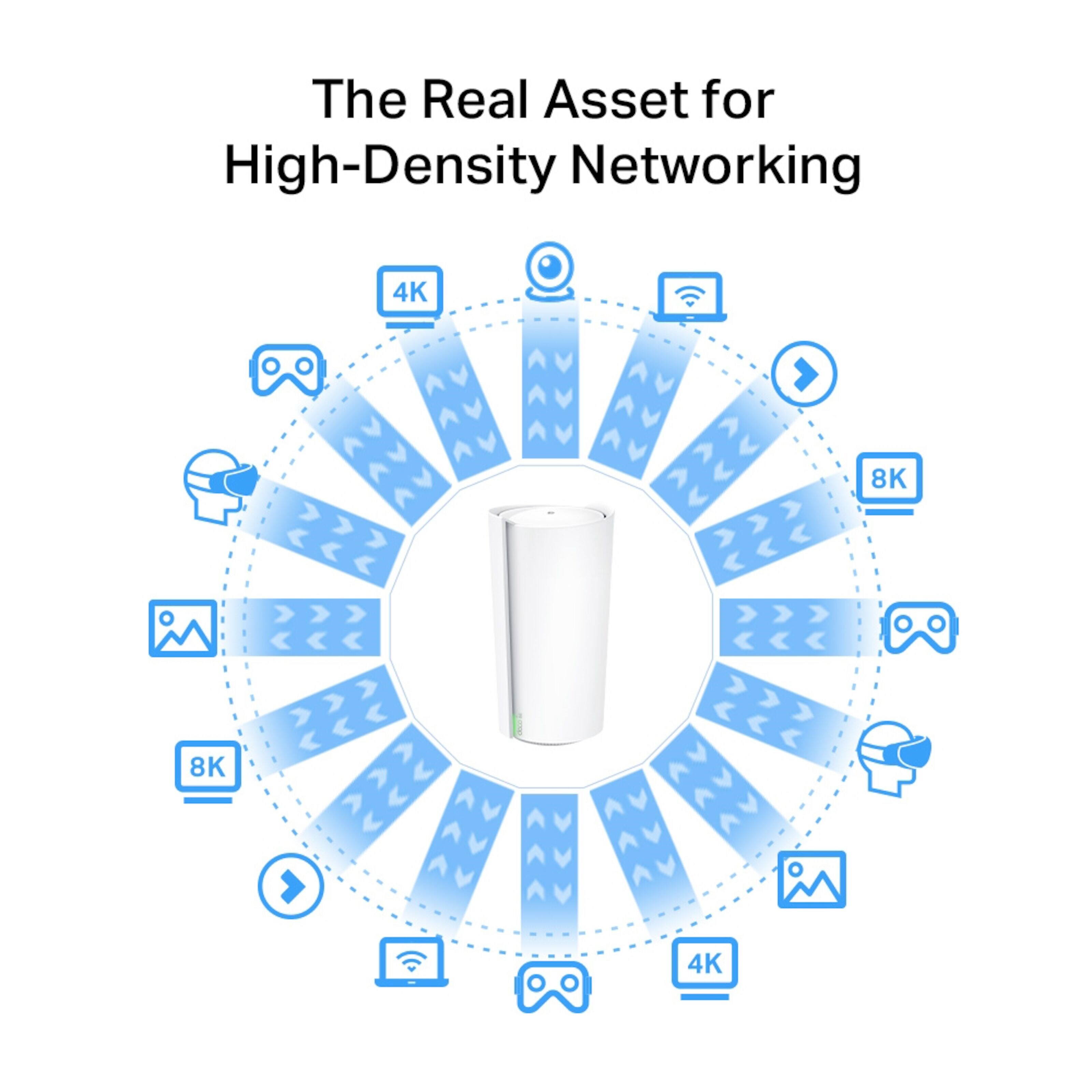 TP-link Deco XE200 Mesh-system med Wifi 6E AXE11000 2-pk.