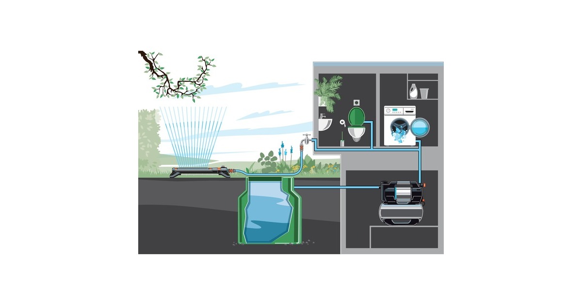 GARDENAHydrofoorpomp 5600 SilentComfort  (Grijs/roestvrij staal, Bluetooth)