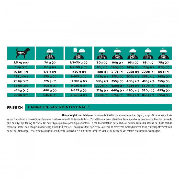 Proplan Veterinary Diets EN Gastrointestinal