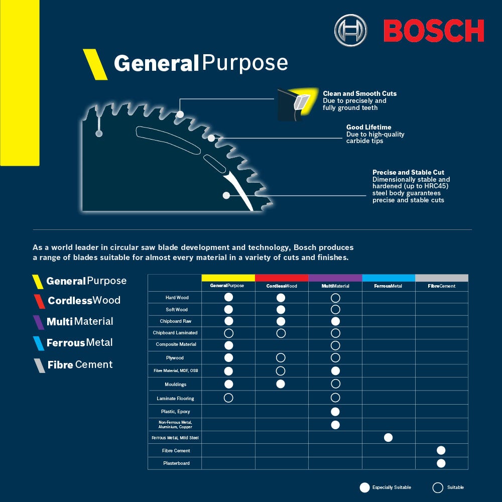 BOSCH 184mm 20T TCT General Purpose Circular Saw Blade