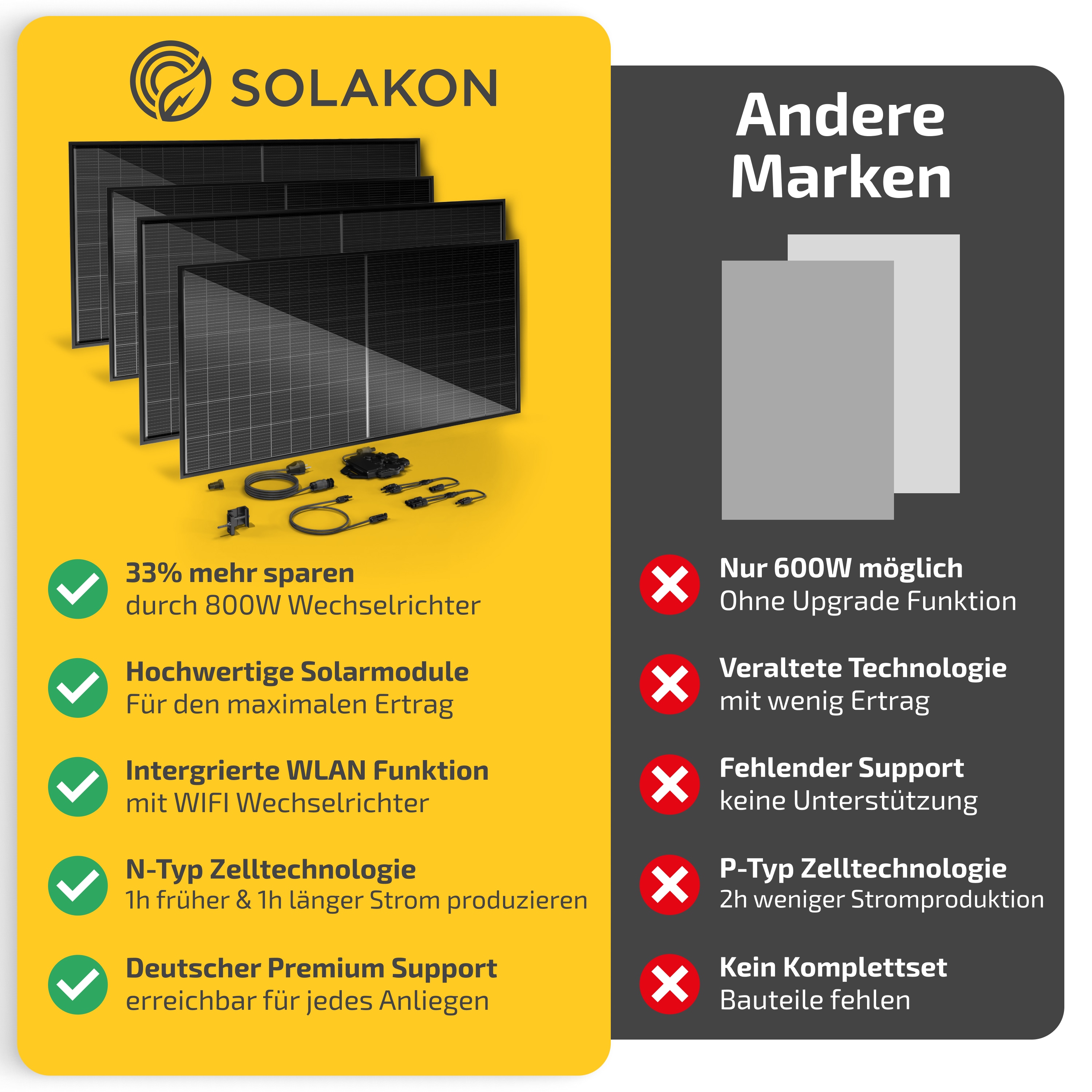 Balkonkraftwerk 2000W/800W Solaranlage Steckerfertig Komplettset Photovoltaik Anlage 800W, Kabellänge: 5m
