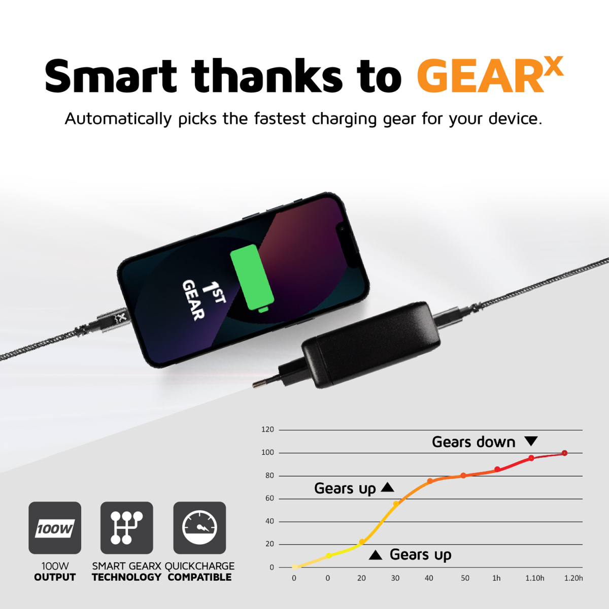 Xtorm 4in1 USB C PD 100W Laptop Charger