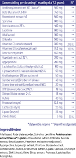 Vitakruid Super Greens 2pack (2x220gr) 440GR