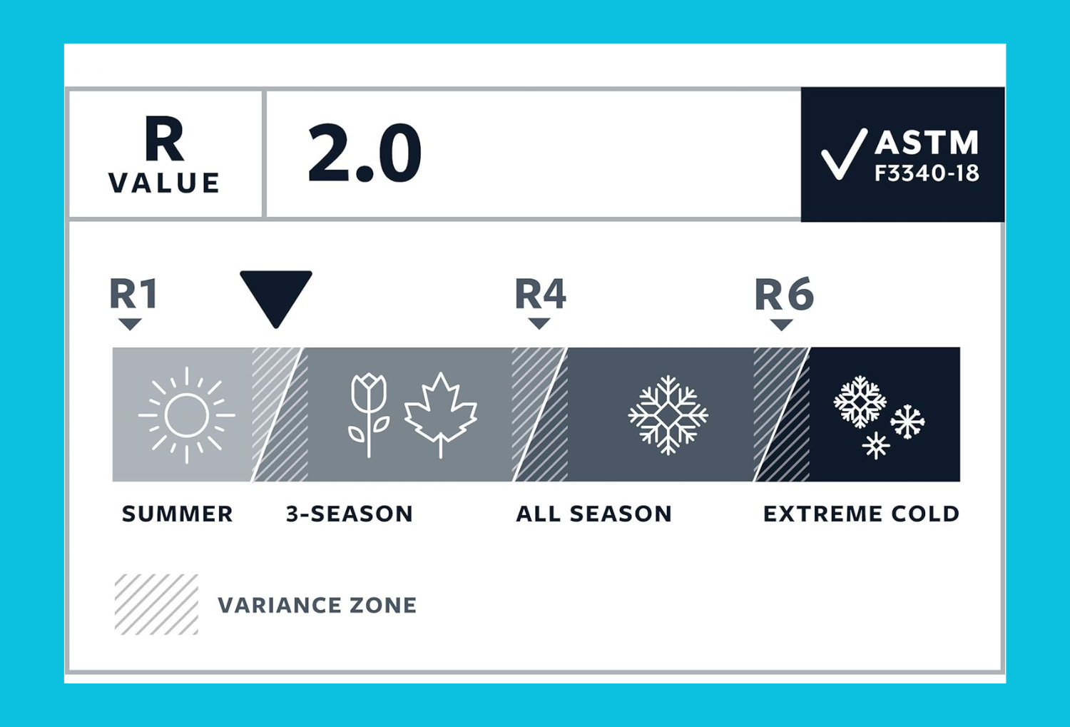 Campingwise opvouwbare isolatiemat
