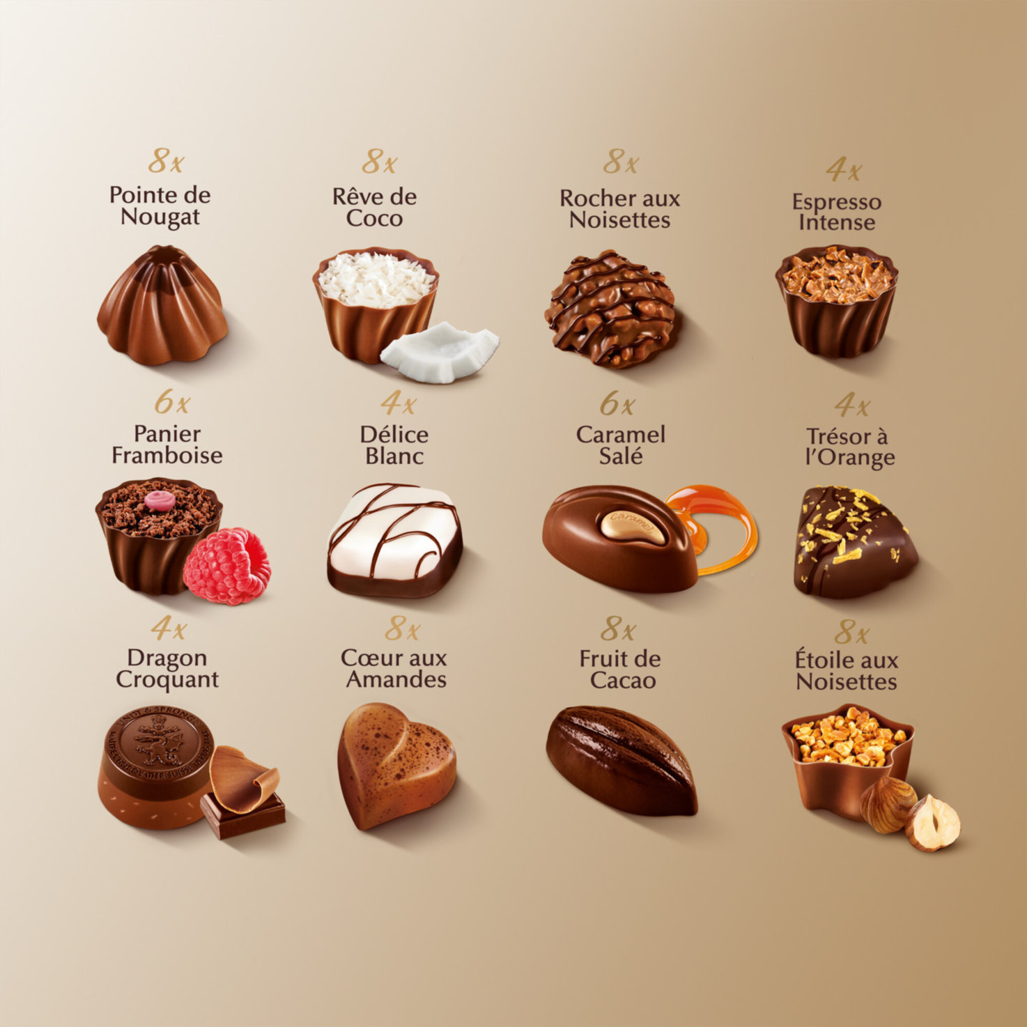 Lindt Connaisseurs Pralinés Assortiert Collection du Confiseur