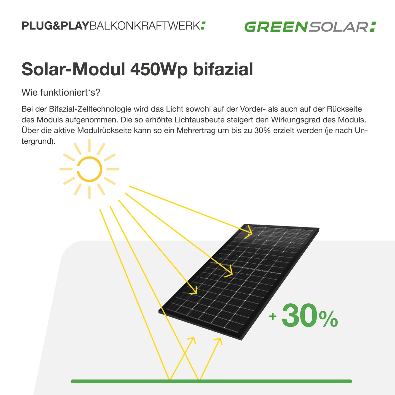 GREEN SOLAR Balkonkraftwerk 900/800 W inkl. Batterie